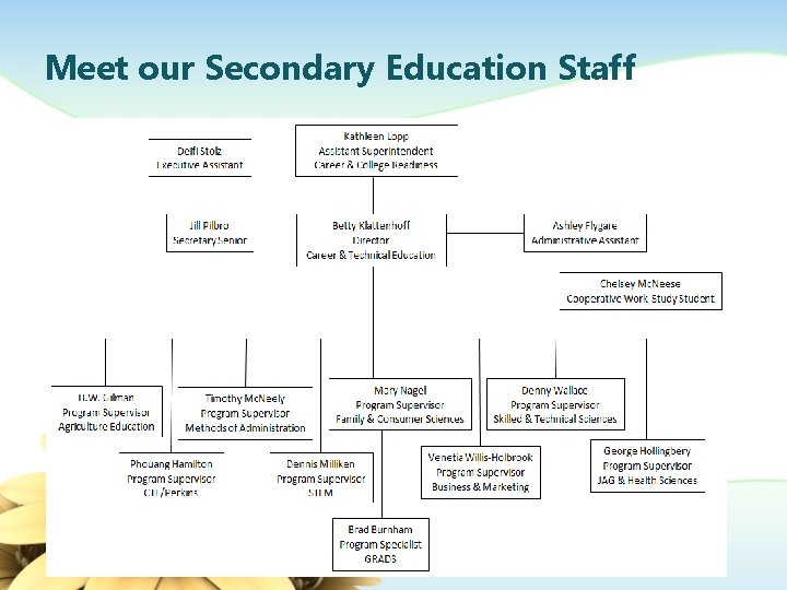 Meet our Secondary Education Staff 