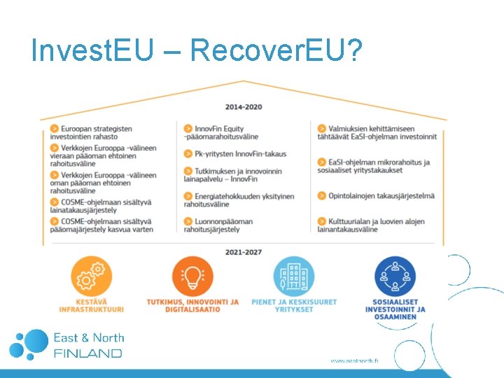 Invest. EU – Recover. EU? Invest. EU – Recover. EU?