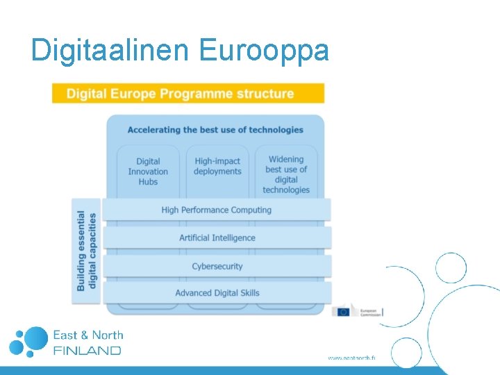 Digitaalinen Eurooppa Digitaalinen Eurooppa