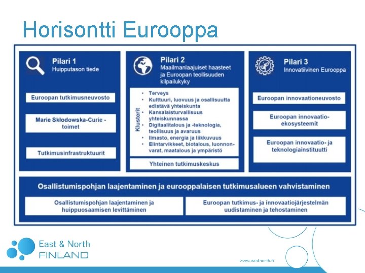 Horisontti Eurooppa Horisontti Eurooppa