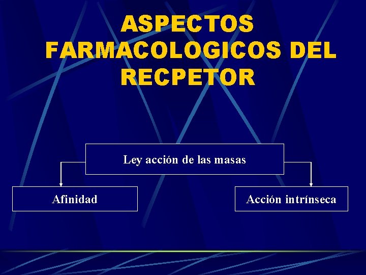 ASPECTOS FARMACOLOGICOS DEL RECPETOR Ley acción de las masas Afinidad Acción intrínseca 