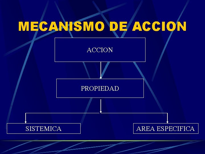 MECANISMO DE ACCION PROPIEDAD SISTEMICA AREA ESPECIFICA 