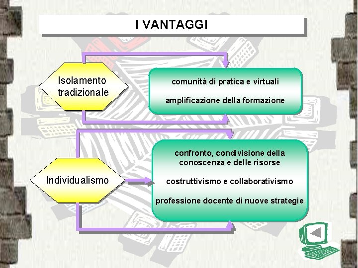I VANTAGGI Isolamento tradizionale comunità di pratica e virtuali amplificazione della formazione confronto, condivisione