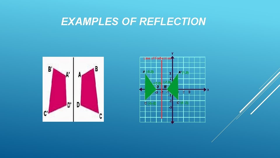 Reflection Transfomration Example TRANSFORMATIONS PROJECT Yaneisy Alfonso 2 ND GRADE TEKS