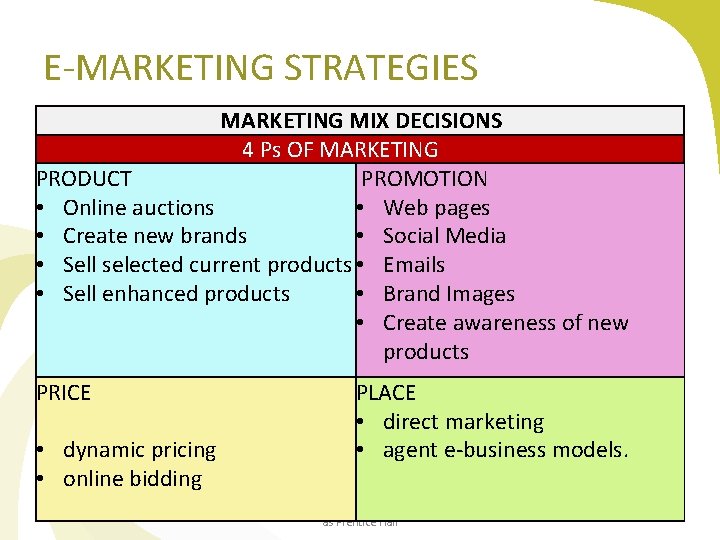 E-MARKETING STRATEGIES MARKETING MIX DECISIONS 4 Ps OF MARKETING PRODUCT PROMOTION • Online auctions