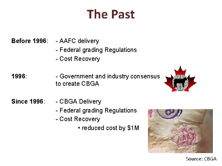 The Past Before 1996: - AAFC delivery - Federal grading Regulations - Cost Recovery