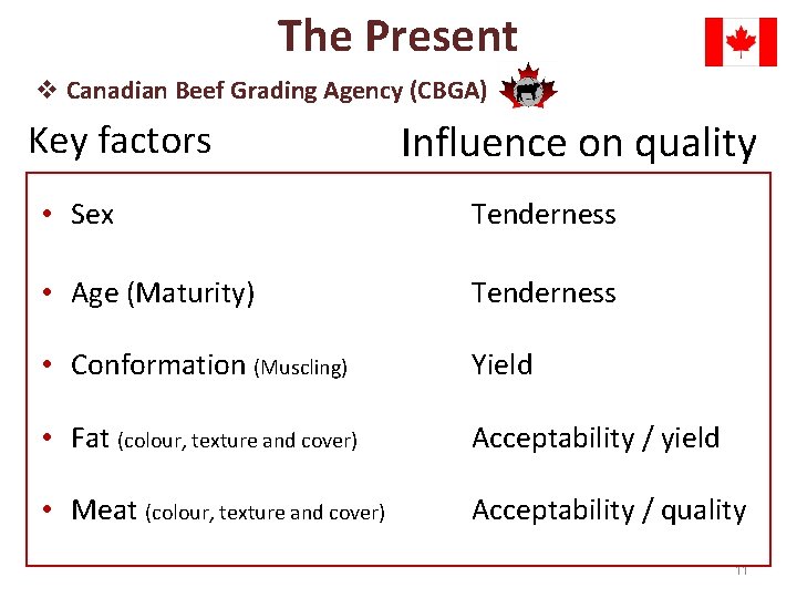 The Present v Canadian Beef Grading Agency (CBGA) Key factors Influence on quality •
