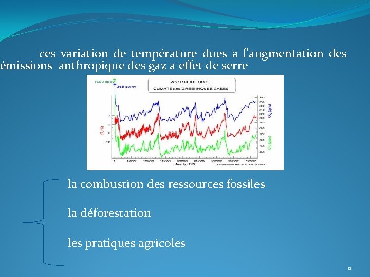 ces variation de température dues a l’augmentation des émissions anthropique des gaz a effet ces variation de température dues a l’augmentation des émissions anthropique des gaz a effet