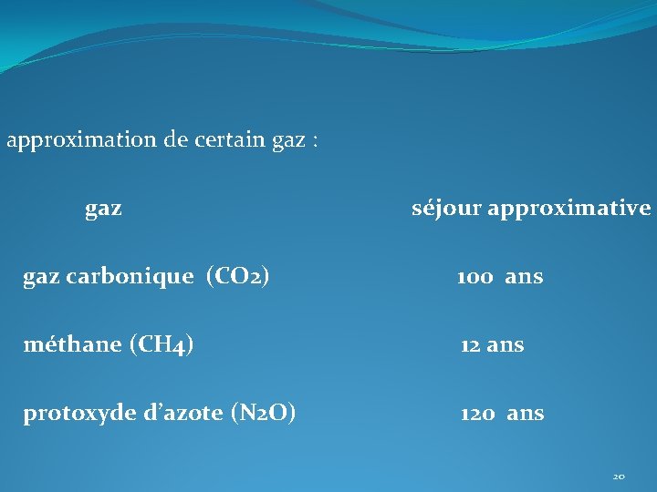 approximation de certain gaz : gaz séjour approximative gaz carbonique (CO 2) 100 ans approximation de certain gaz : gaz séjour approximative gaz carbonique (CO 2) 100 ans