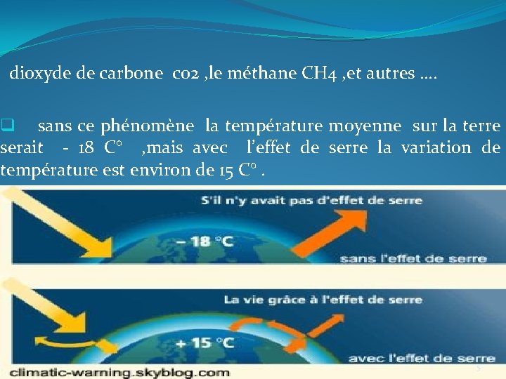 dioxyde de carbone co 2 , le méthane CH 4 , et autres …. dioxyde de carbone co 2 , le méthane CH 4 , et autres ….
