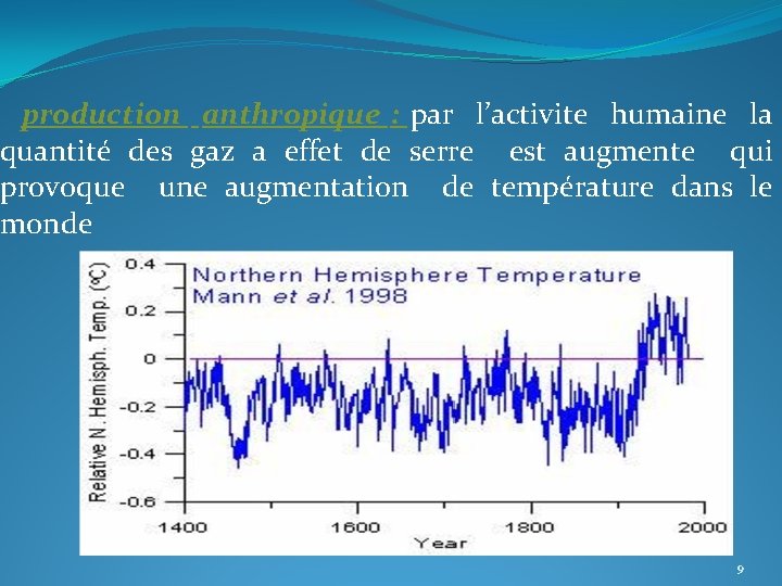 production anthropique : par l’activite humaine la quantité des gaz a effet de serre production anthropique : par l’activite humaine la quantité des gaz a effet de serre