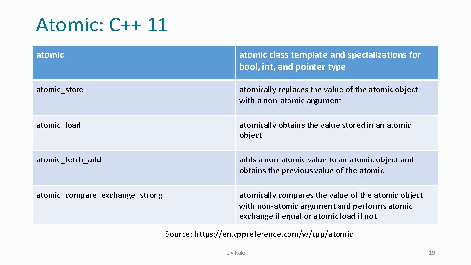 Atomic: C++ 11 atomic class template and specializations for bool, int, and pointer type