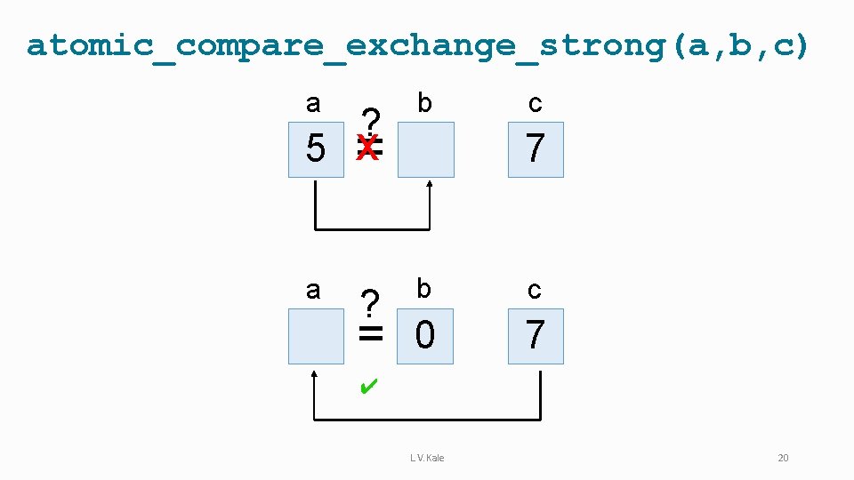 atomic_compare_exchange_strong(a, b, c) a 5 a 0 x = b c 0 7 ?