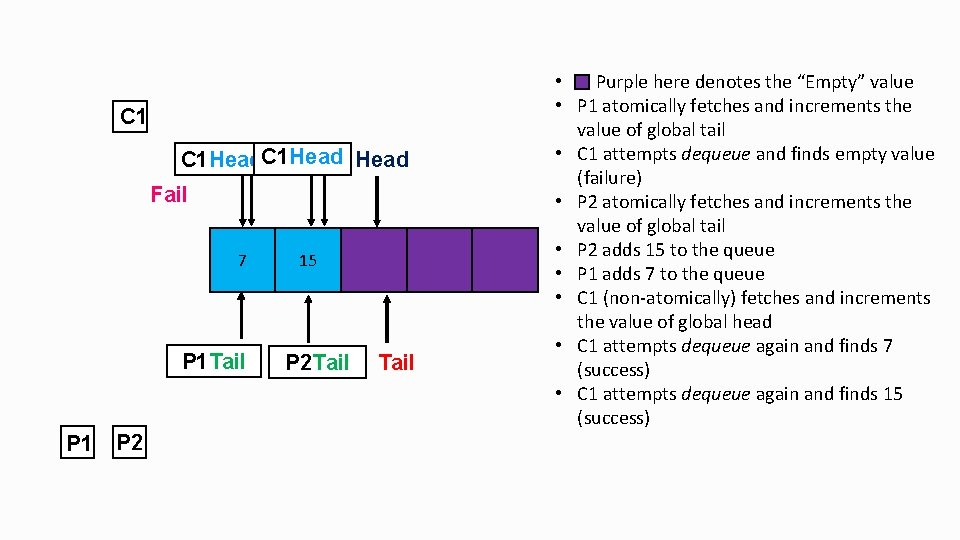 C 1 C 1 Head Head. C 1 Head Fail 7 Tail P 1
