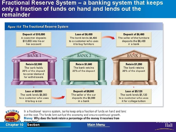 Fractional Reserve System – a banking system that keeps only a fraction of funds