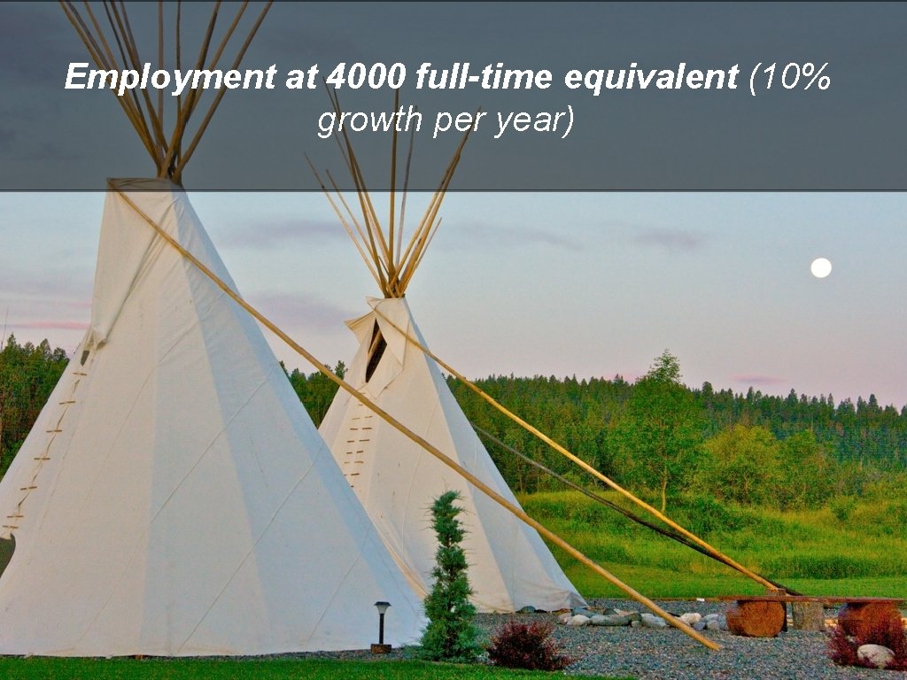 Employment at 4000 full-time equivalent (10% growth per year) 