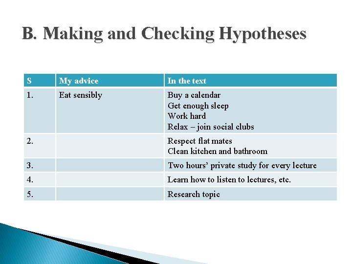 B. Making and Checking Hypotheses S My advice In the text 1. Eat sensibly