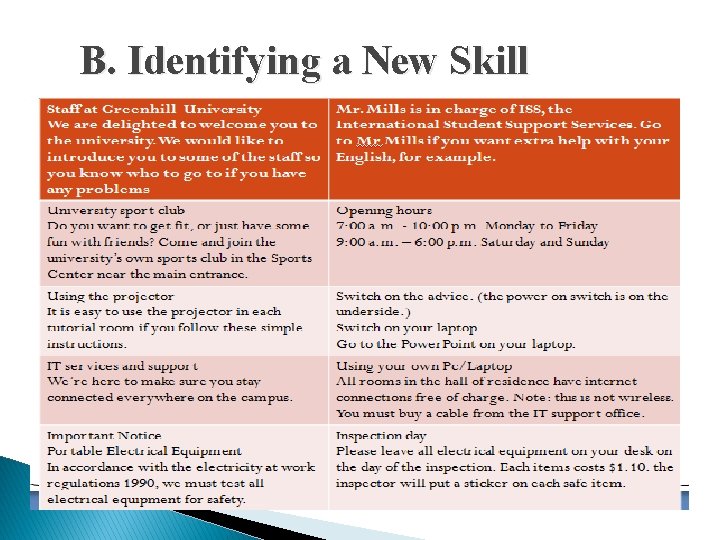 B. Identifying a New Skill 