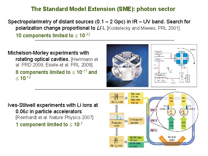 The Standard Model Extension (SME): photon sector Spectropolarimetry of distant sources (0. 1 –