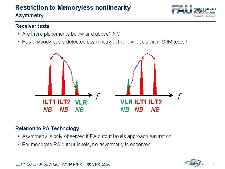 Restriction to Memoryless nonlinearity Asymmetry Receiver tests • Are there placements below and above?