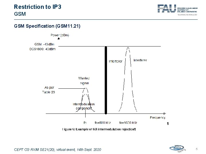 Restriction to IP 3 GSM Specification (GSM 11. 21) CEPT CG RXIM SE 21(20),