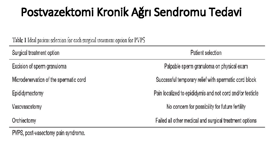 Postvazektomi Kronik Ağrı Sendromu Tedavi 