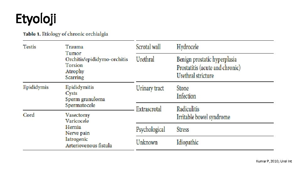 Etyoloji Kumar P, 2010; Urol Int 