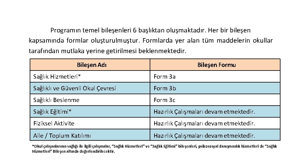 Programın Tanıtımı ve Kapsamı Programın temel bileşenleri 6 başlıktan oluşmaktadır. Her bileşen kapsamında formlar