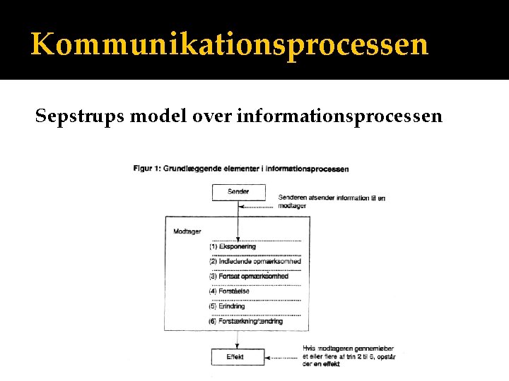 Kommunikationsprocessen Sepstrups model over informationsprocessen 
