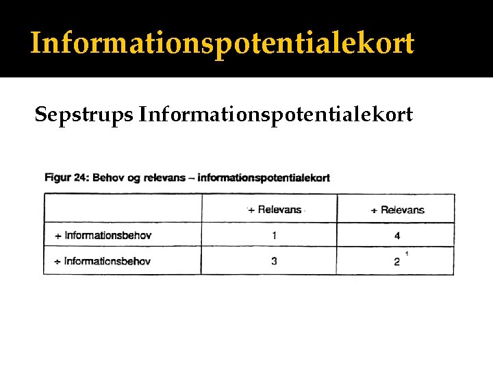 Informationspotentialekort Sepstrups Informationspotentialekort 