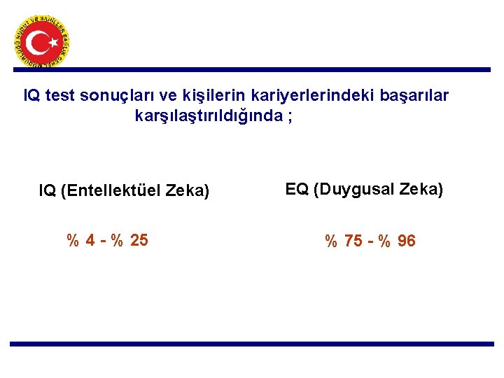 IQ test sonuçları ve kişilerin kariyerlerindeki başarılar karşılaştırıldığında ; IQ (Entellektüel Zeka) % 4