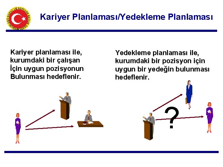 Kariyer Planlaması/Yedekleme Planlaması Kariyer planlaması ile, kurumdaki bir çalışan İçin uygun pozisyonun Bulunması hedeflenir.
