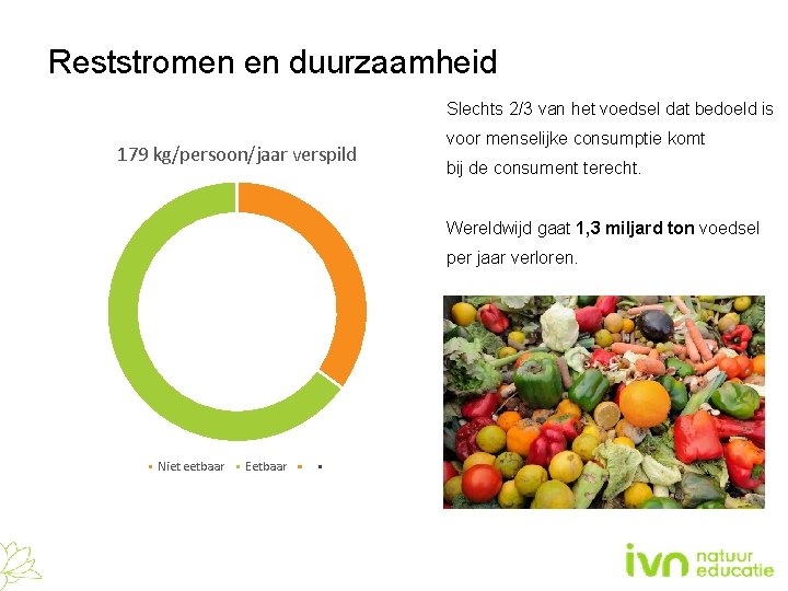 Reststromen en duurzaamheid Slechts 2/3 van het voedsel dat bedoeld is 179 kg/persoon/jaar verspild