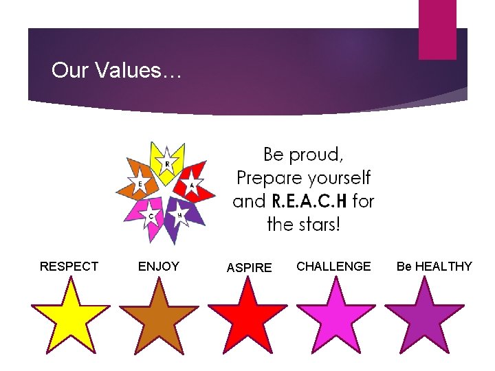 Our Values… RESPECT ENJOY ASPIRE CHALLENGE Be HEALTHY 