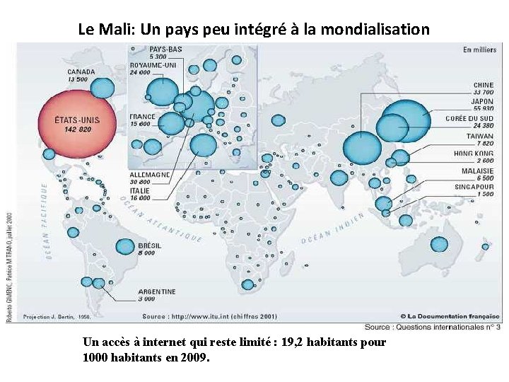 Le Mali: Un pays peu intégré à la mondialisation Un accès à internet qui