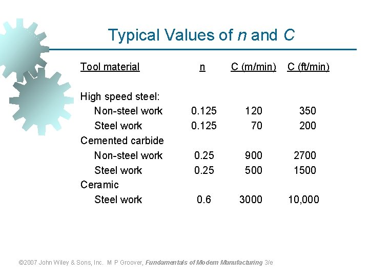 Typical Values of n and C Tool material High speed steel: Non-steel work Steel