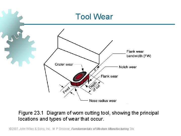 Tool Wear Figure 23. 1 Diagram of worn cutting tool, showing the principal locations