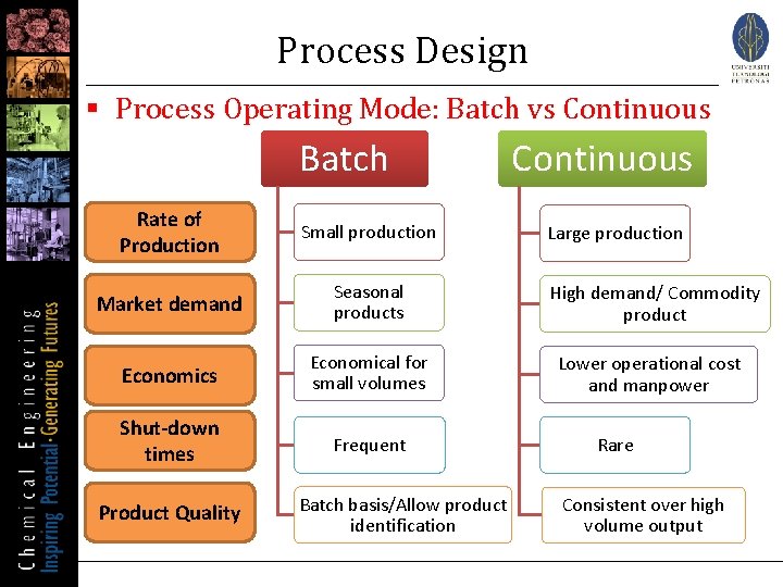 Process Design § Process Operating Mode: Batch vs Continuous Batch Rate of Production Small
