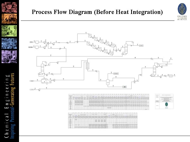 Process Flow Diagram (Before Heat Integration) 