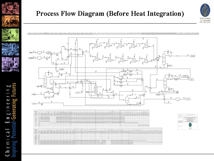 Process Flow Diagram (Before Heat Integration) 