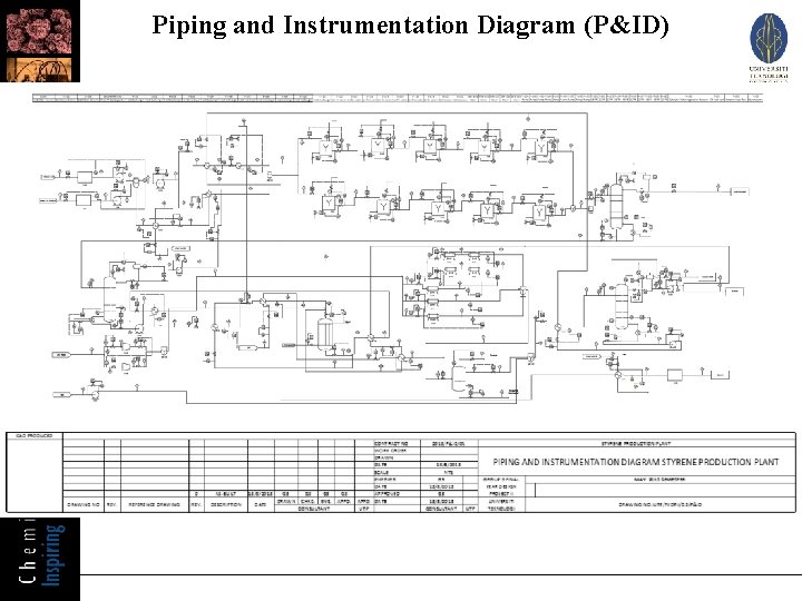 Piping and Instrumentation Diagram (P&ID) 