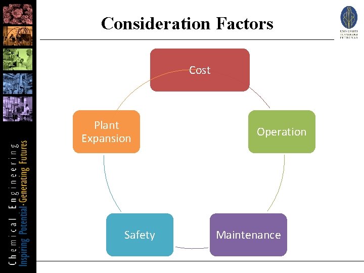 Consideration Factors Cost Plant Expansion Safety Operation Maintenance 