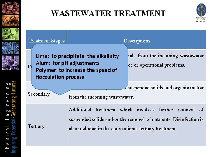 WASTEWATER TREATMENT Treatment Stages Descriptions The removal of solid materials from the incoming wastewater