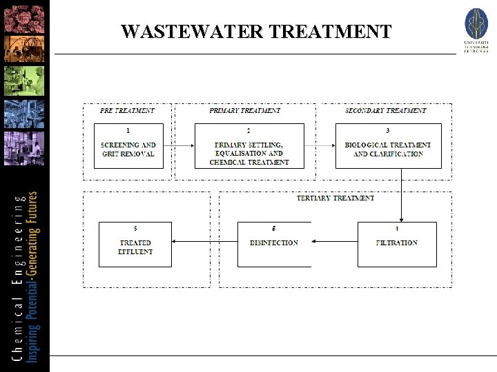 WASTEWATER TREATMENT 