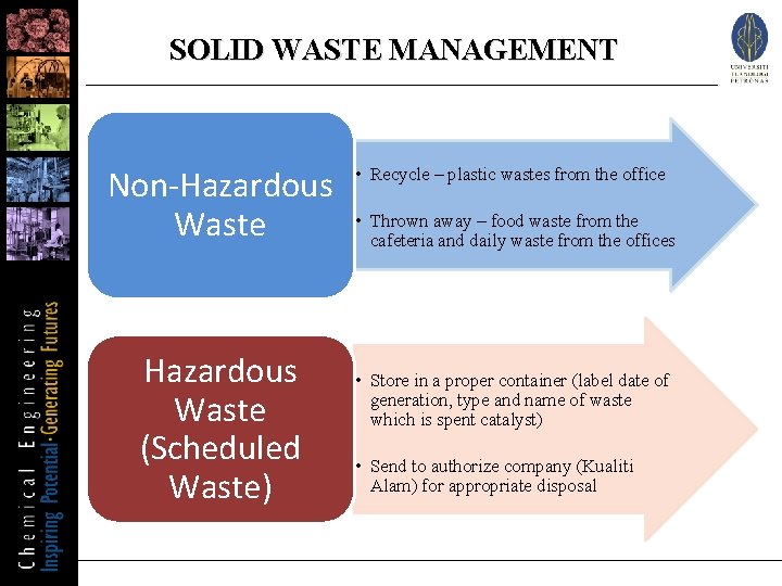 SOLID WASTE MANAGEMENT Non-Hazardous Waste (Scheduled Waste) • Recycle – plastic wastes from the