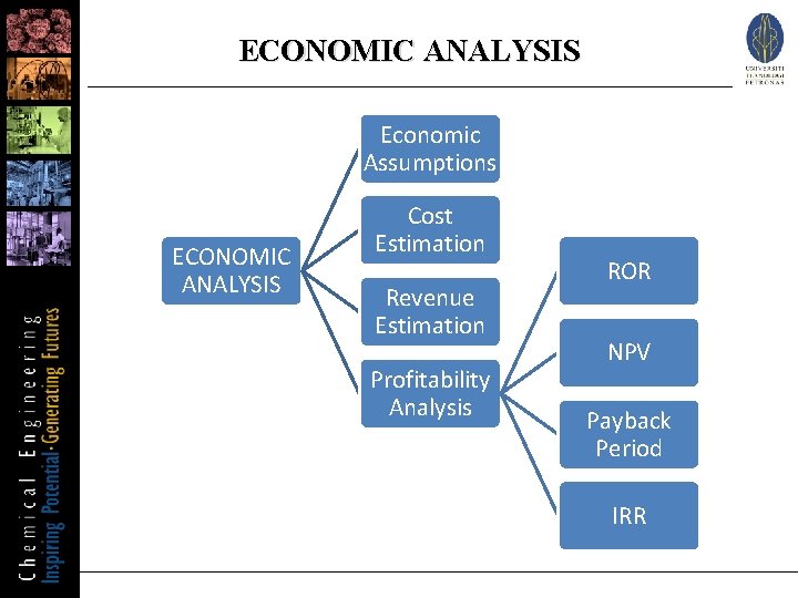 ECONOMIC ANALYSIS Economic Assumptions ECONOMIC ANALYSIS Cost Estimation Revenue Estimation Profitability Analysis ROR NPV