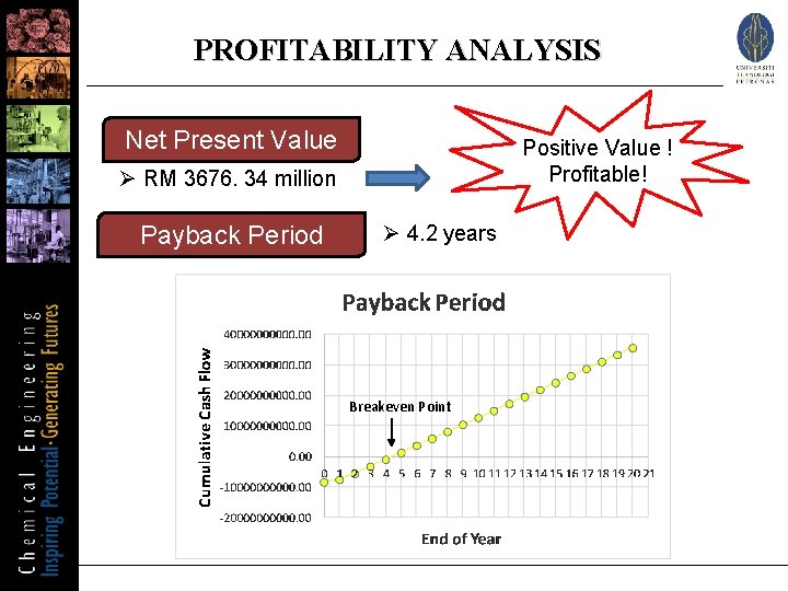 PROFITABILITY ANALYSIS Net Present Value Positive Value ! Profitable! Ø RM 3676. 34 million