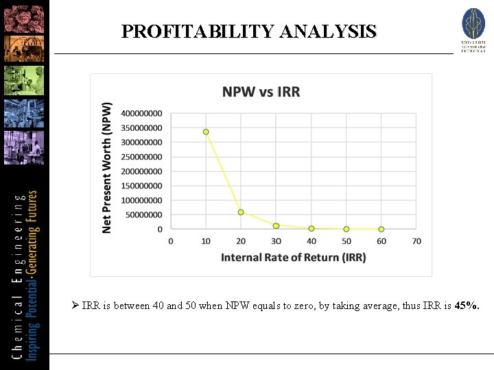 PROFITABILITY ANALYSIS Ø IRR is between 40 and 50 when NPW equals to zero,