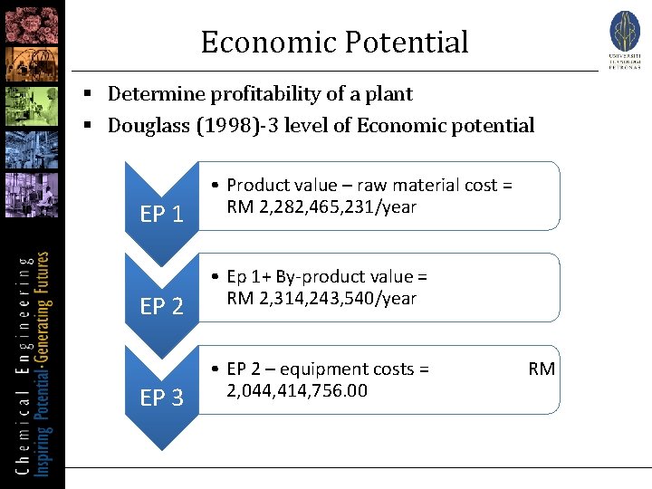 Economic Potential § Determine profitability of a plant § Douglass (1998)-3 level of Economic