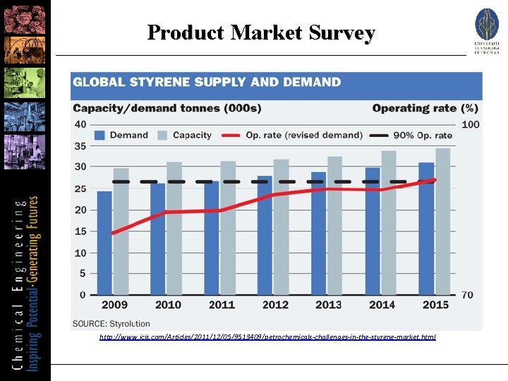 Product Market Survey http: //www. icis. com/Articles/2011/12/05/9513409/petrochemicals-challenges-in-the-styrene-market. html 